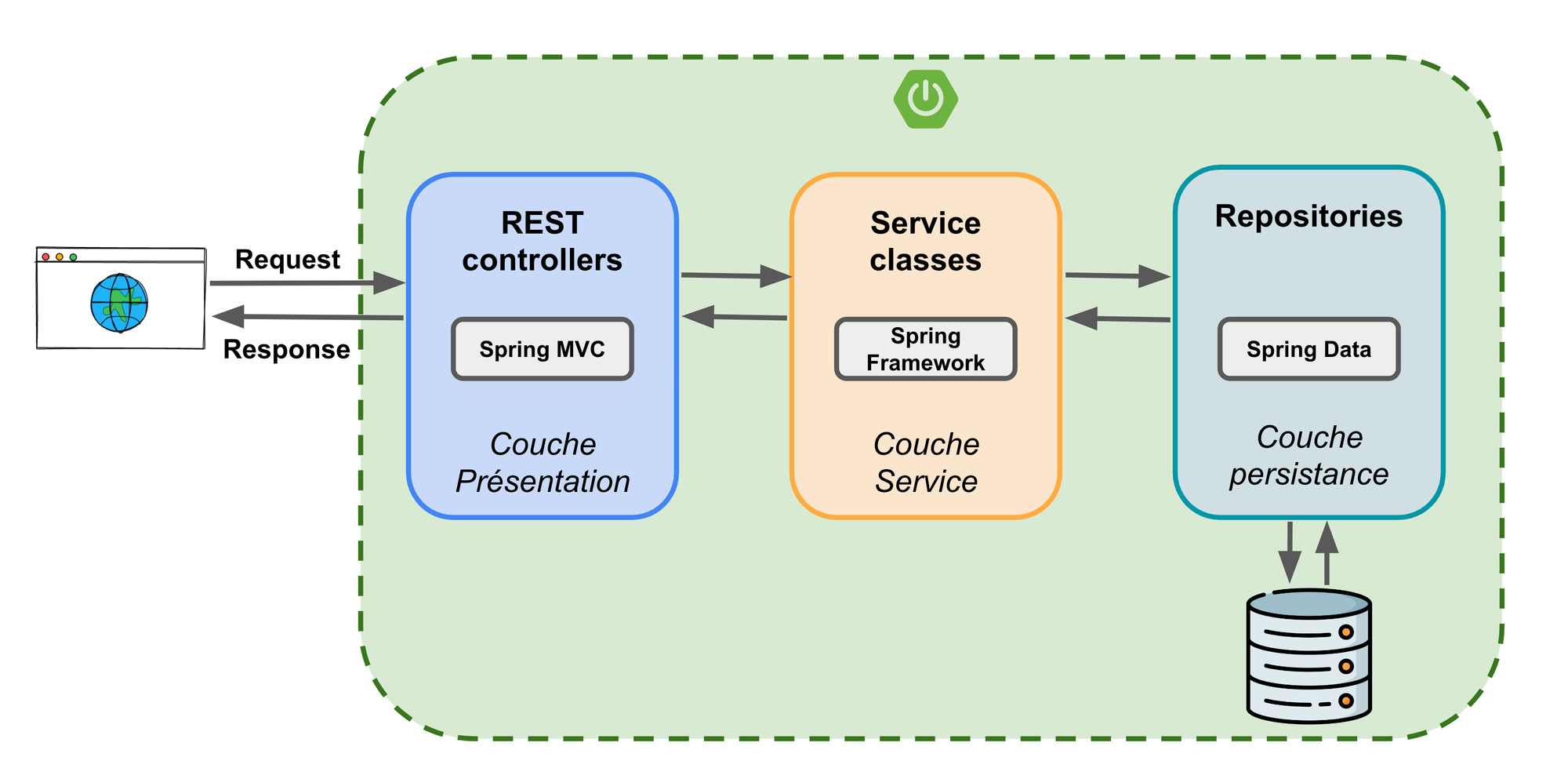 spring boot architecture