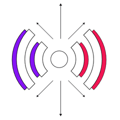 angular